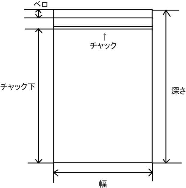 チャック付き袋の各部の名称